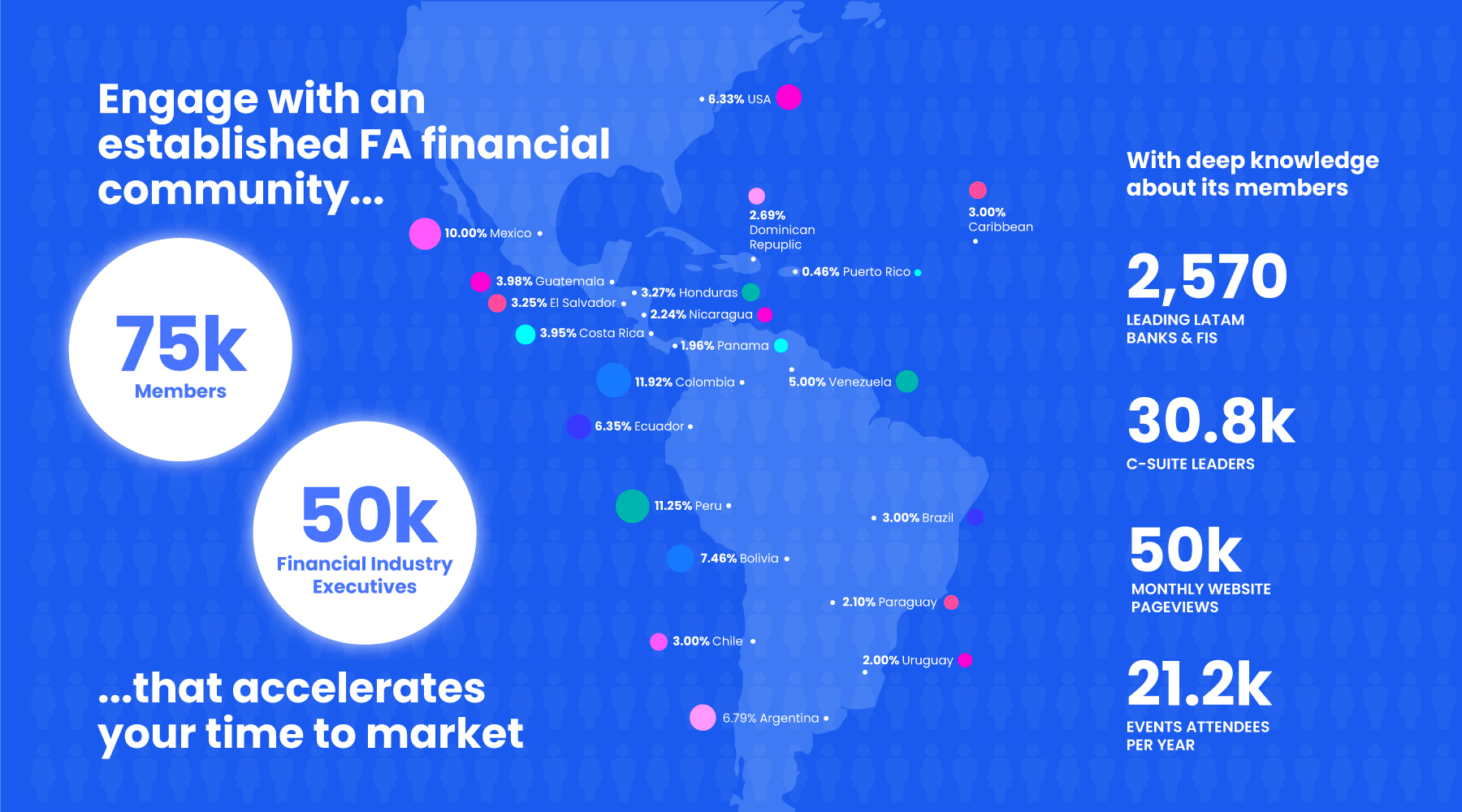 Engage with an established FA financial community