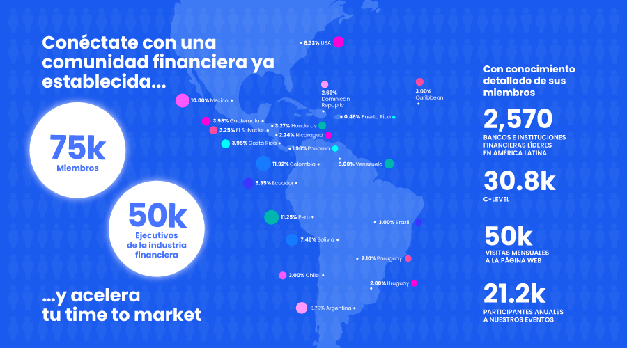 Conéctate con una comunidad financiera ya establecida y acelera tu time to market