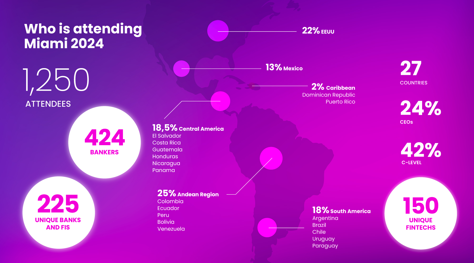 Who is attending Miami 2024