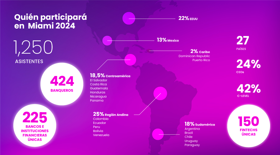 Quién participará en Miami 2024